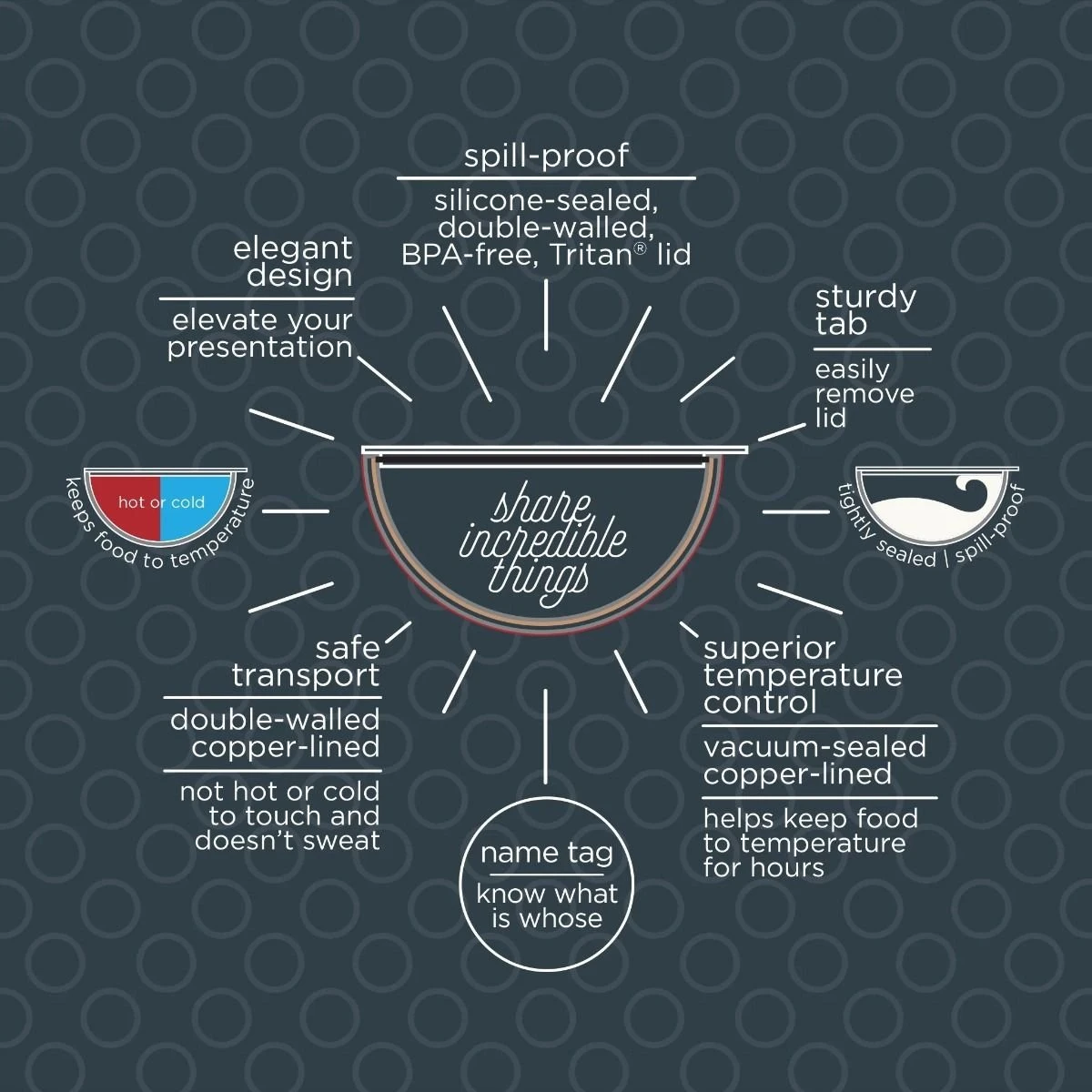 Served Small Serving Bowl (.625 Quart) | White Icing - Image 5